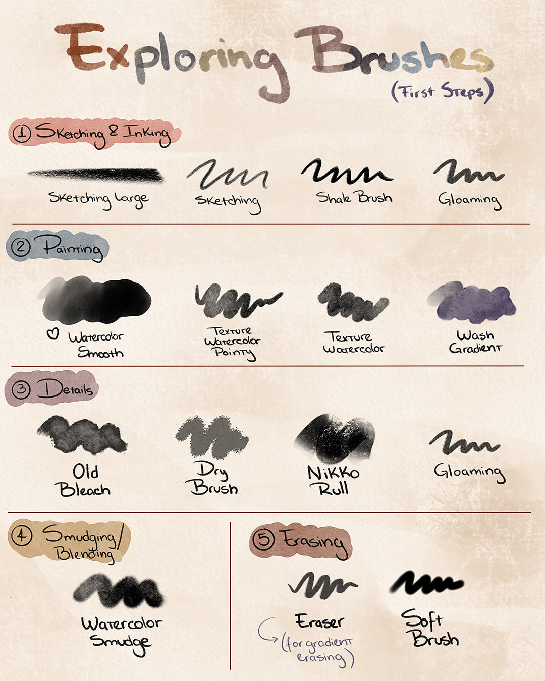 Watercolor Brush Set for Procreate